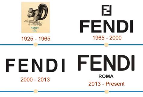 fendi company history|Fendi wikipedia.